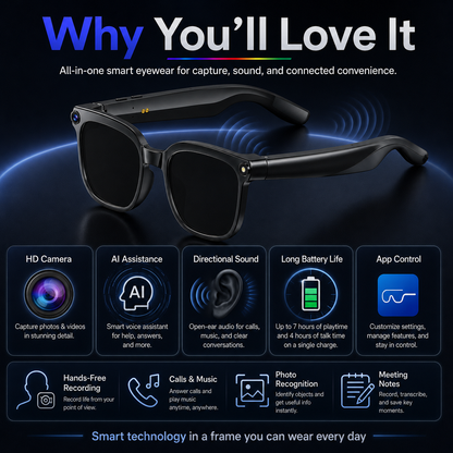 AI smart glasses feature overview with HD camera, AI assistance, directional sound, long battery life, app control, hands-free recording, and meeting notes